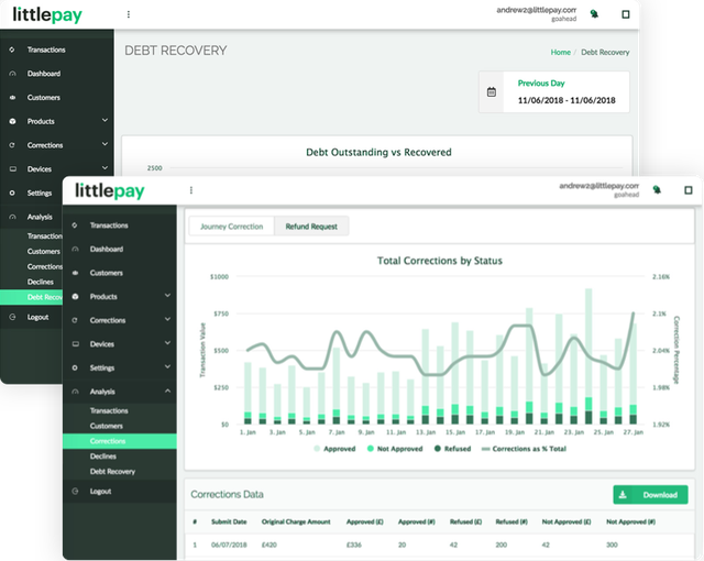 Littlepay Analytics Screenshots