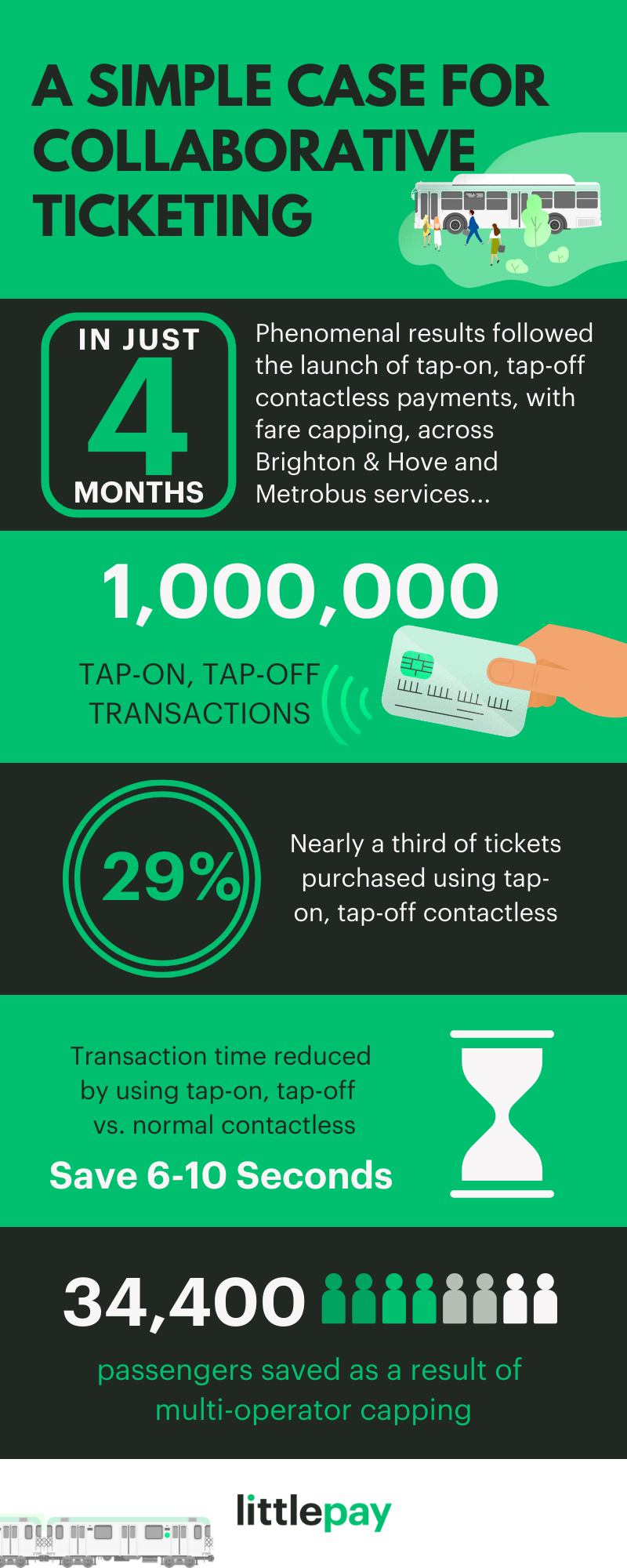Multi-Operator Capping Infographic (1).png