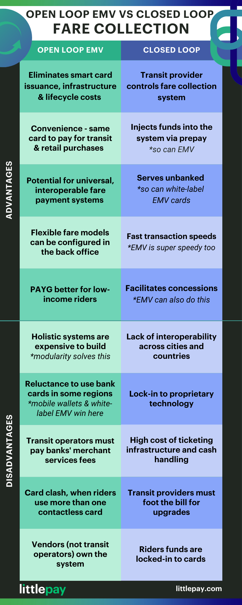 Open Loop V Closed Loop Infographic.png